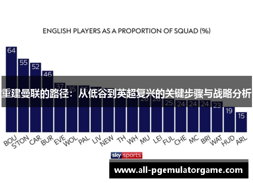 重建曼联的路径:从低谷到英超复兴的关键步骤与战略分析 重建曼联的路径:从低谷到英超复兴的关键步骤与战略分析